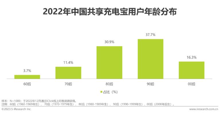 2023年中国共享充电宝行业研究报告