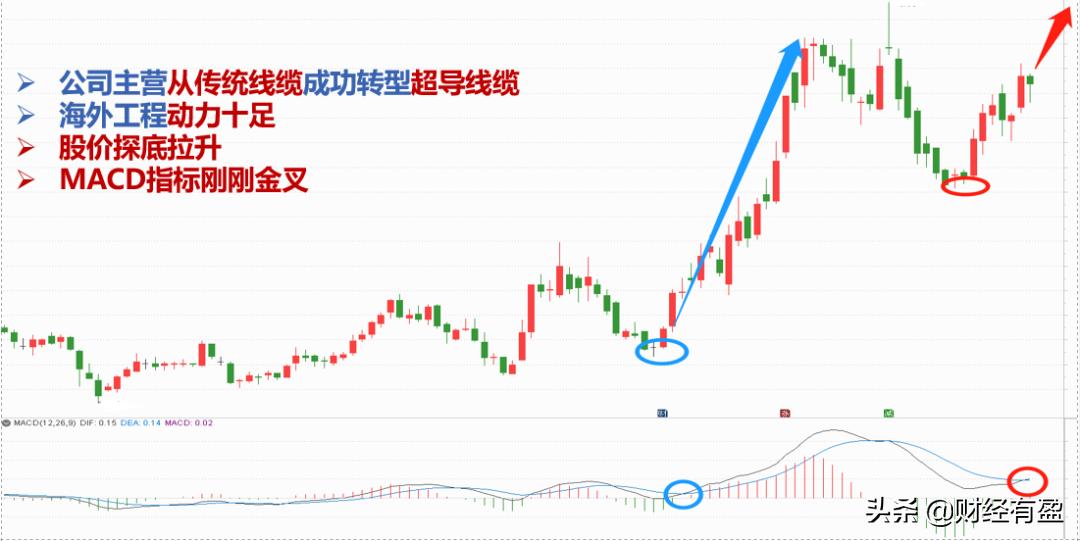 世界首条超导输电示范项目,高温超导输电龙头企业