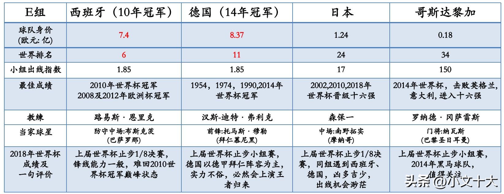 2022年卡塔尔世界杯十大经典时刻,2022卡塔尔世界杯最有看点