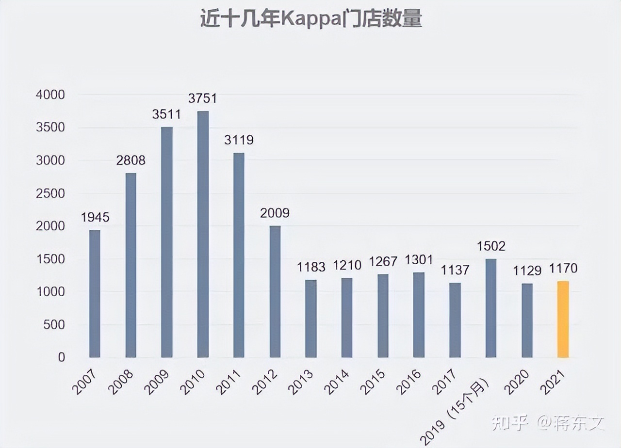 kappa是被李宁收购了吗,kappa被李宁收购了吗