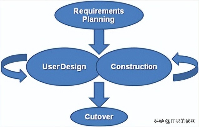 软件开发模式设计豆子,软件开发模式