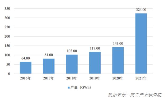新能源锂电池今日分析,目前新能源锂电池行业前景