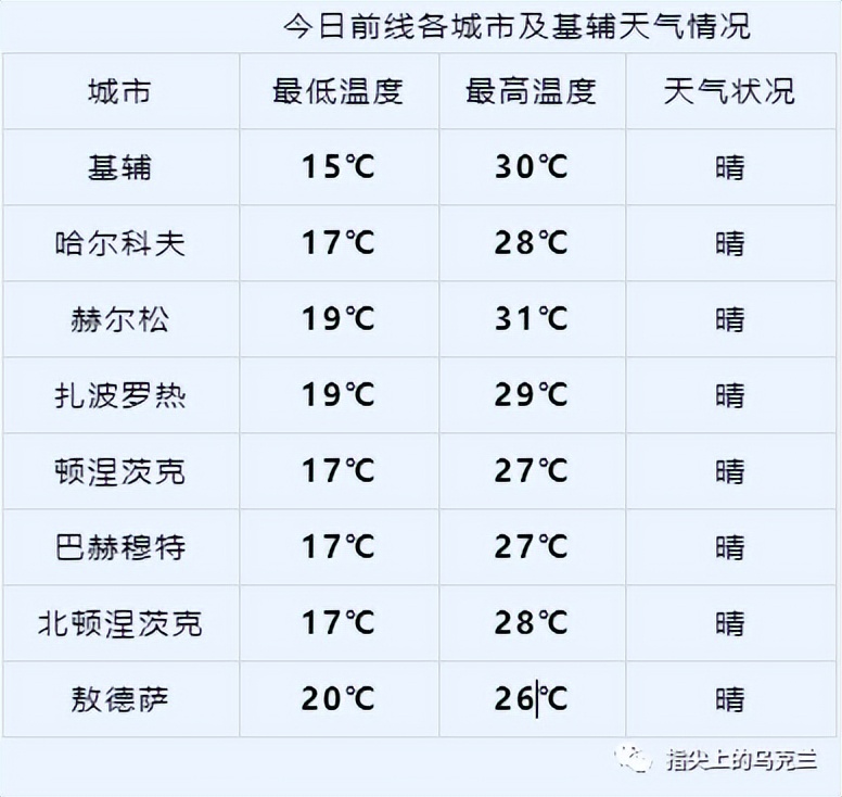 7月2日俄乌战争第494天，乌军在巴赫穆特大举*攻反**，前线最新战况