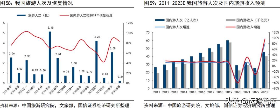宇通客车2019年何去何从,宇通客车最新分析