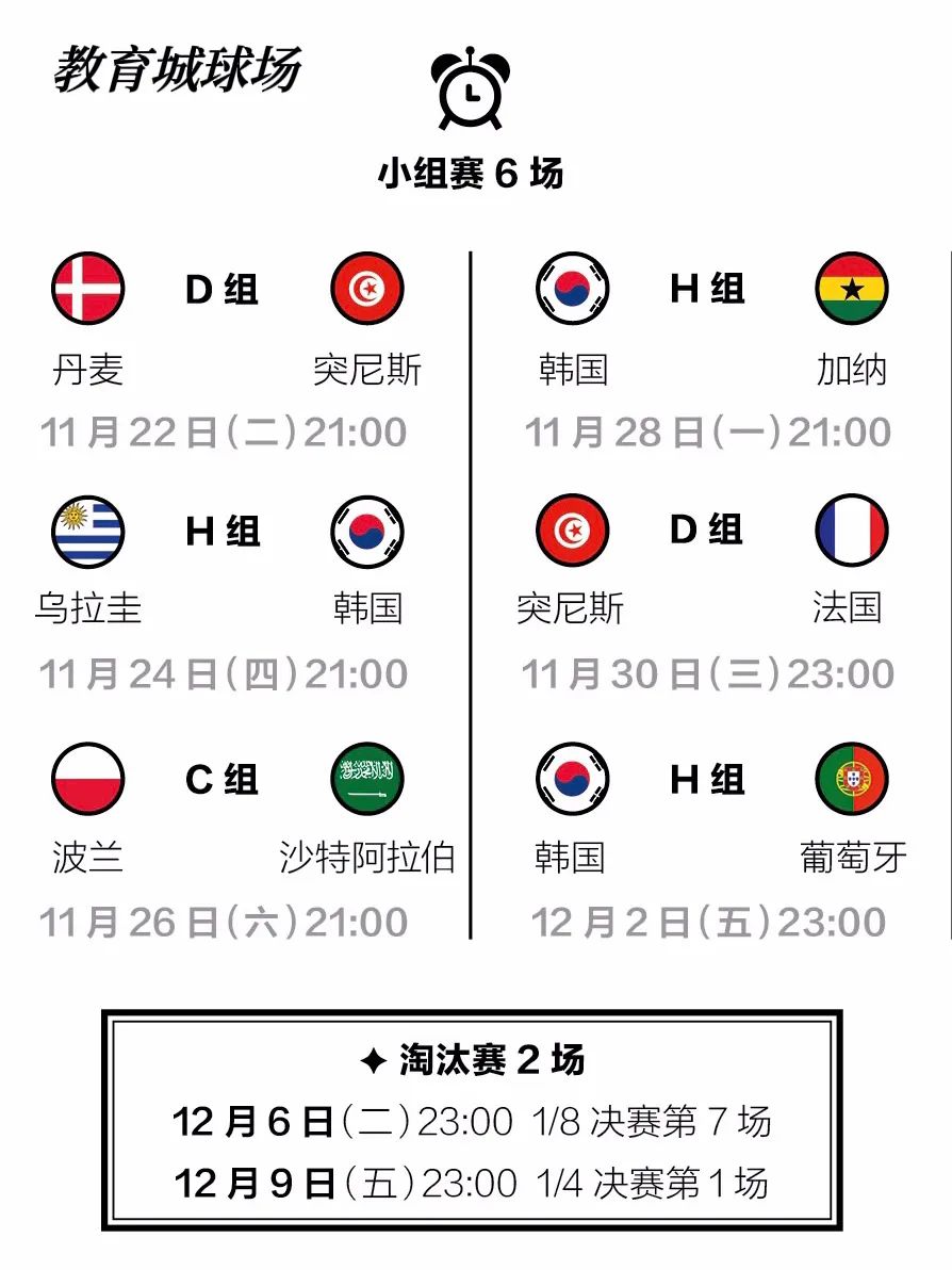 卡塔尔世界杯8个球场分布图,卡塔尔世界杯8座比赛球场