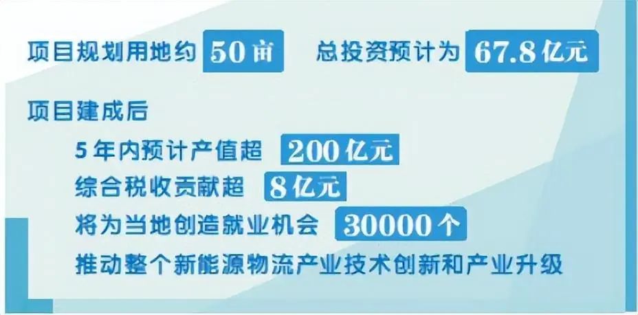 太原投资30亿项目,太原产业投资重点项目投资额