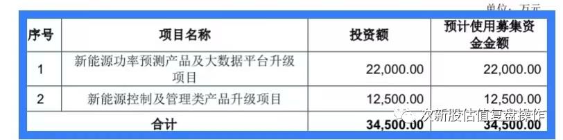 国能日新估值及申购价值分析,301163估值及打新申购建议