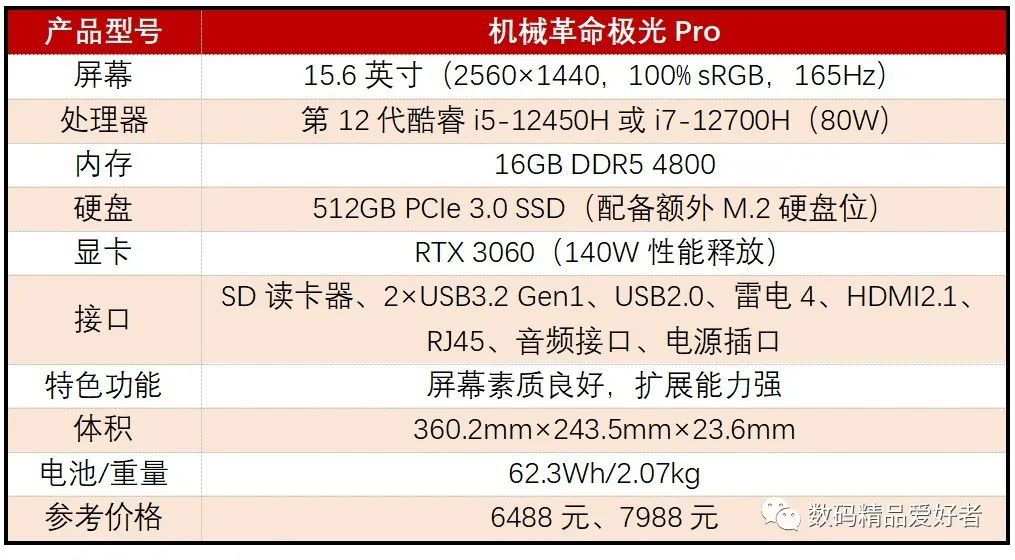 性能价格比超越神舟？一文读懂12部机械革命2022款笔记本