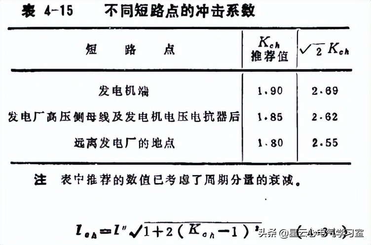 短路电流速查表,短路电流对照表
