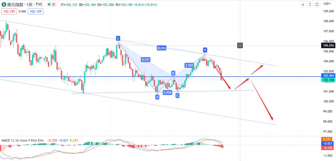 现货黄金行情走势分析,最近现货黄金的走势分析