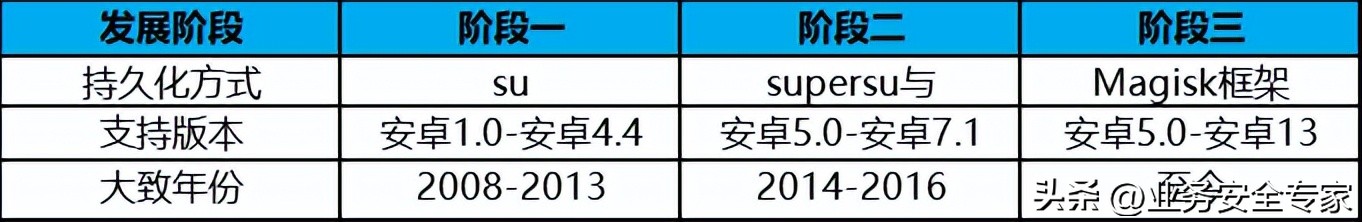 手机root前应该注意哪些,手机开启root的最简单方法