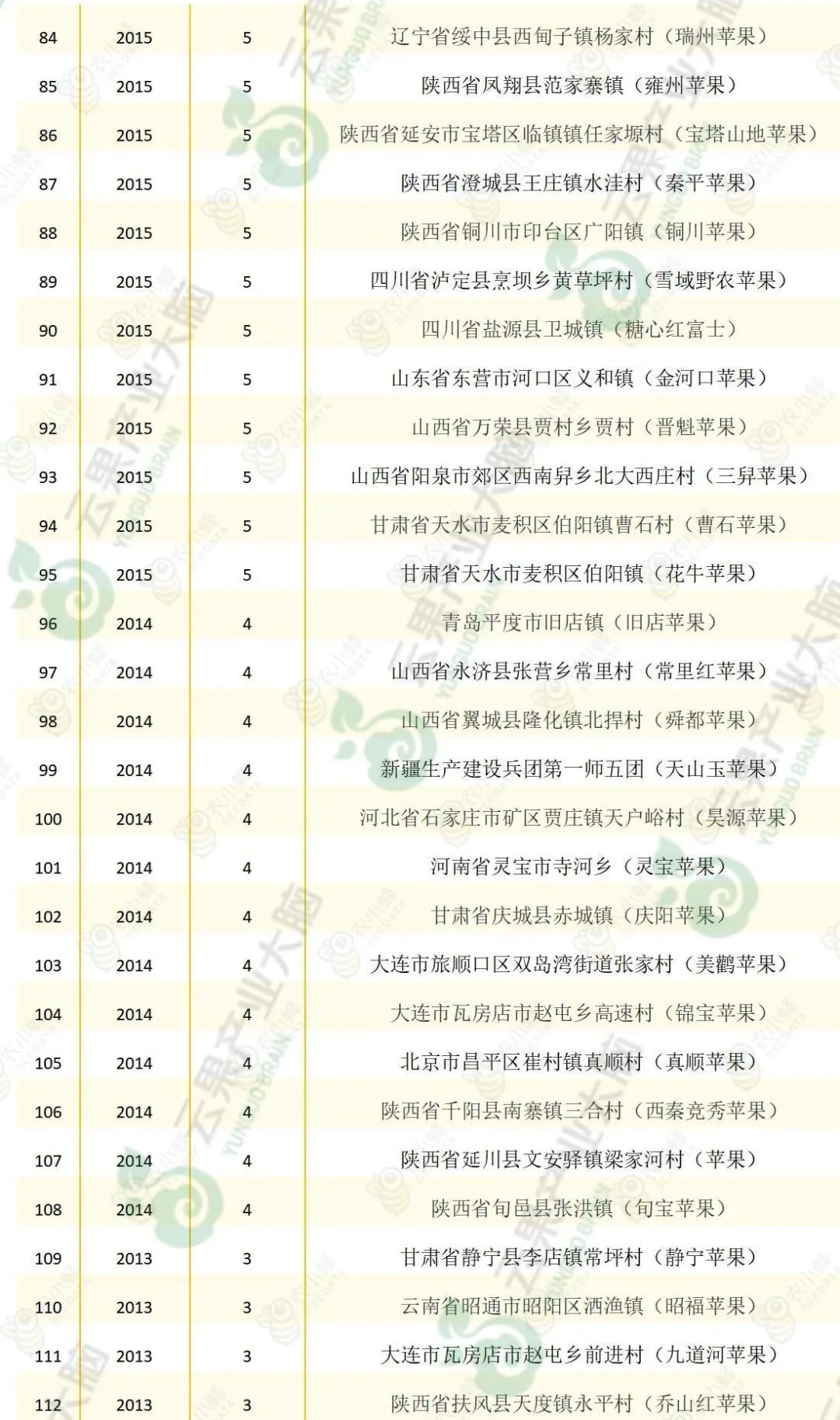 苹果优质产区有哪些,我国苹果产业分析报告