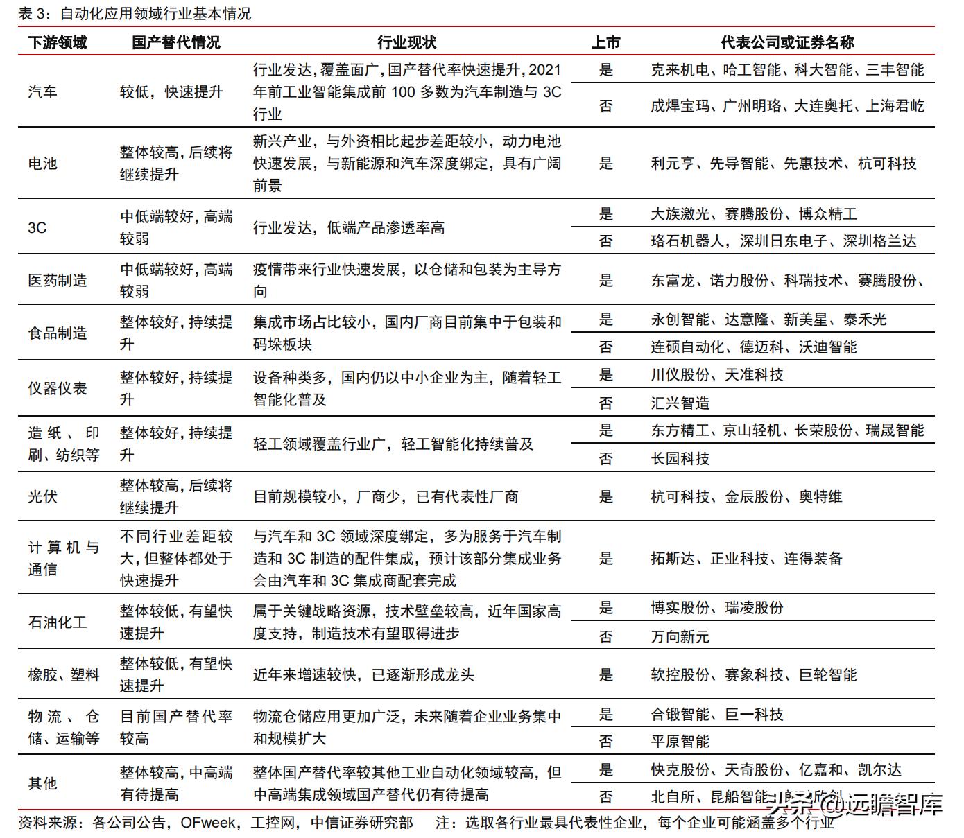 中日发展对比,中日企业技术创新比较