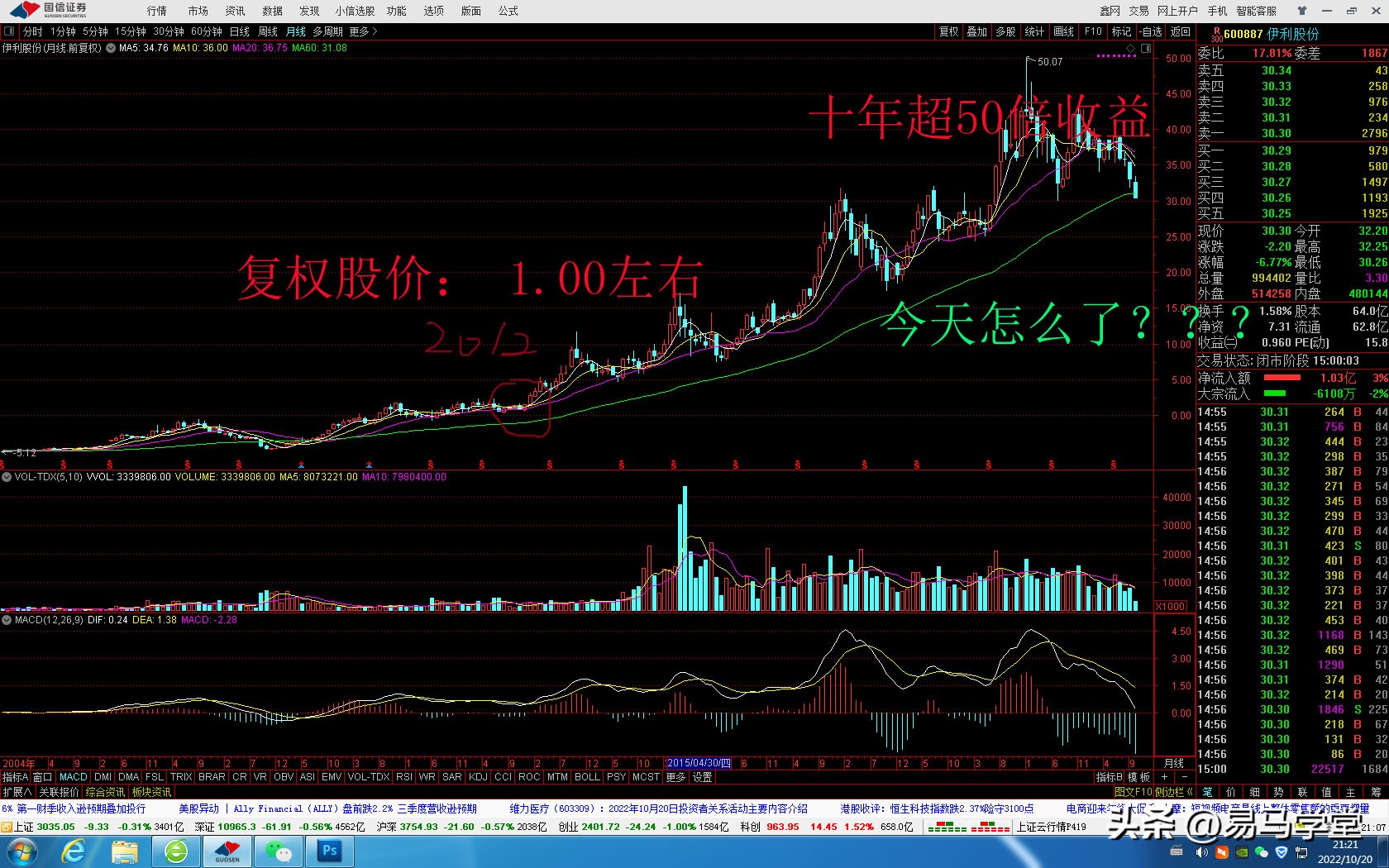 伊利股份会爆雷吗,伊利股份下跌的真正原因