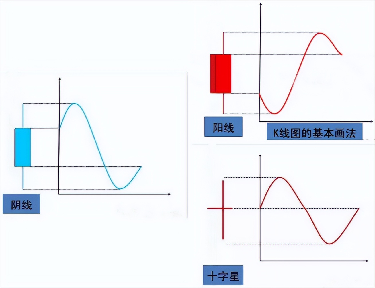 a股大盘两条线各代表什么,a股各线解读