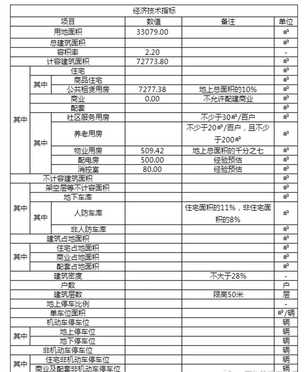 不会做强排，一样可以玩转测算