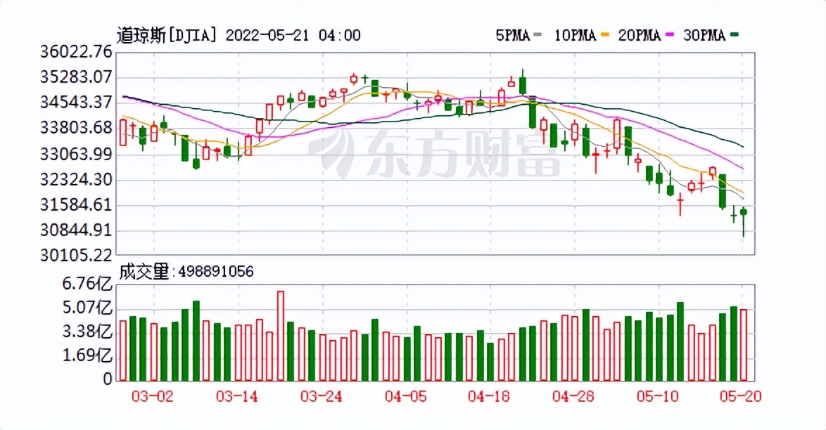 周末影响股市的消息,两个消息来了a股下周行情预判