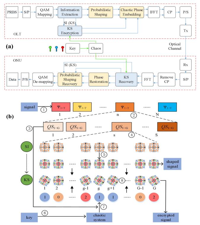2022年通信系统与光电子关键期刊论文评述（二）