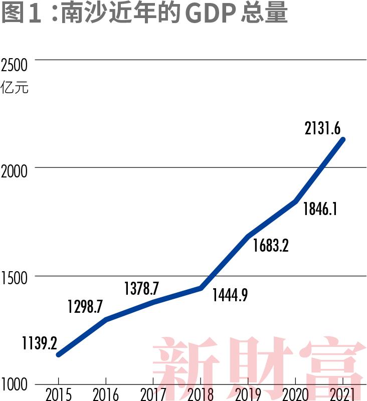 世界级硅谷或诞生！被国务院点名重大战略性平台，累计落户金融机构7年增长54倍，小马智行等独角兽从这跑出