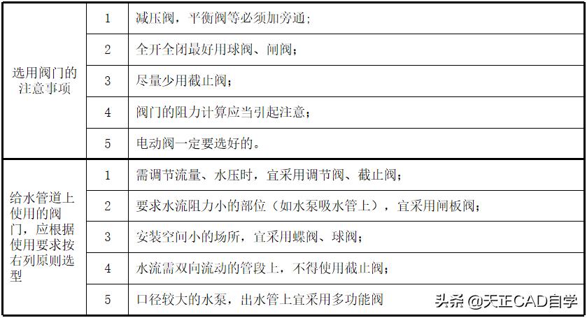 暖通水系统教程,暖通空调水系统资料怎么做