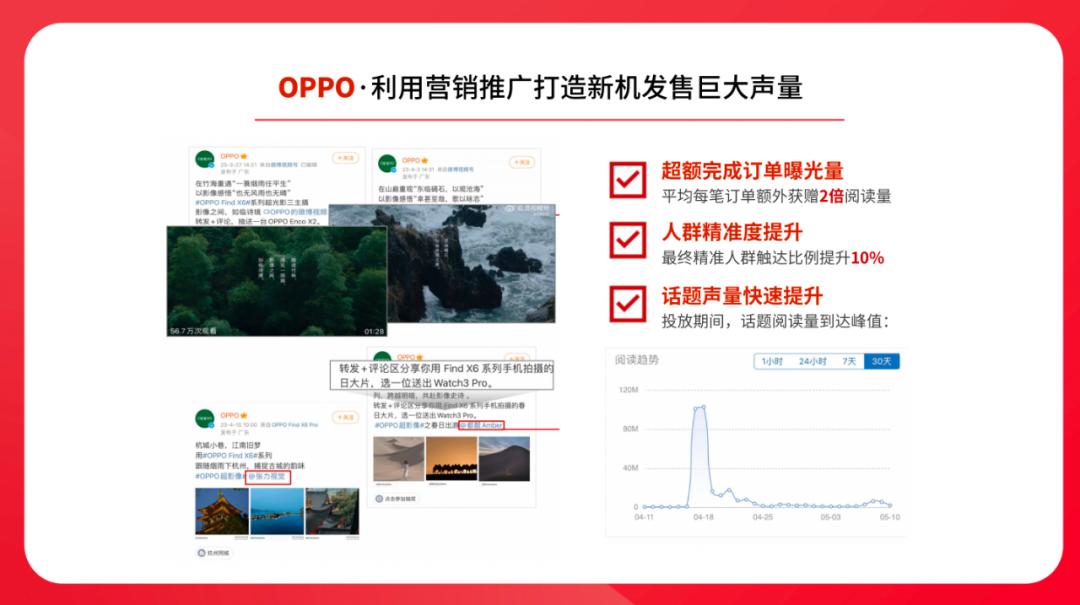 微博广告营销策略,微博广告投放怎么运营