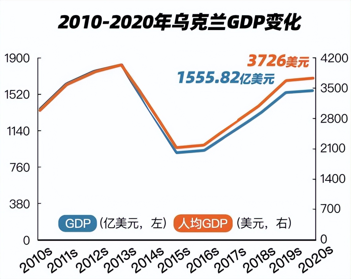 乌克兰女性代孕内幕
