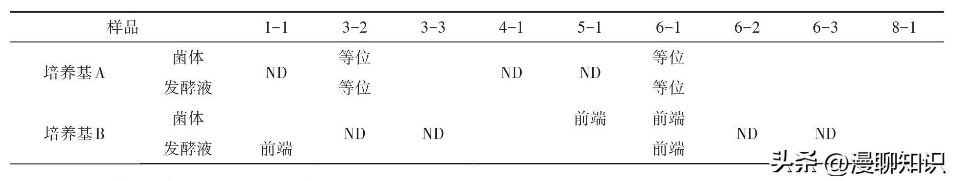 红豆杉的哪些细胞合成紫杉醇,红豆杉中控制紫杉醇形成的结构