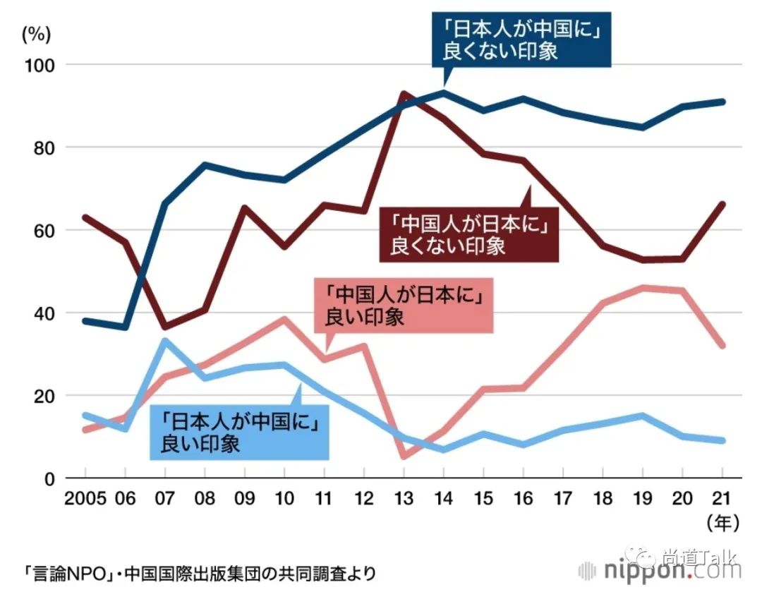说说中国人和日本人之间的相互感觉