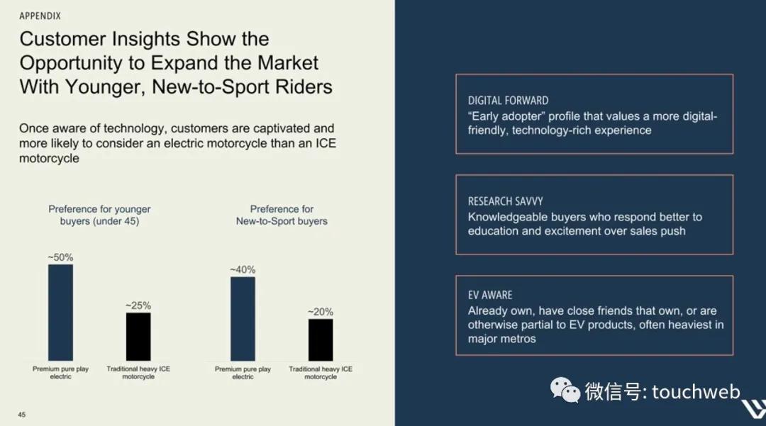 哈雷电动摩托livewire多少钱,哈雷hydraglide落地价