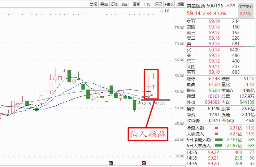股票买卖技巧及计算公式,股票买卖技巧最佳方法