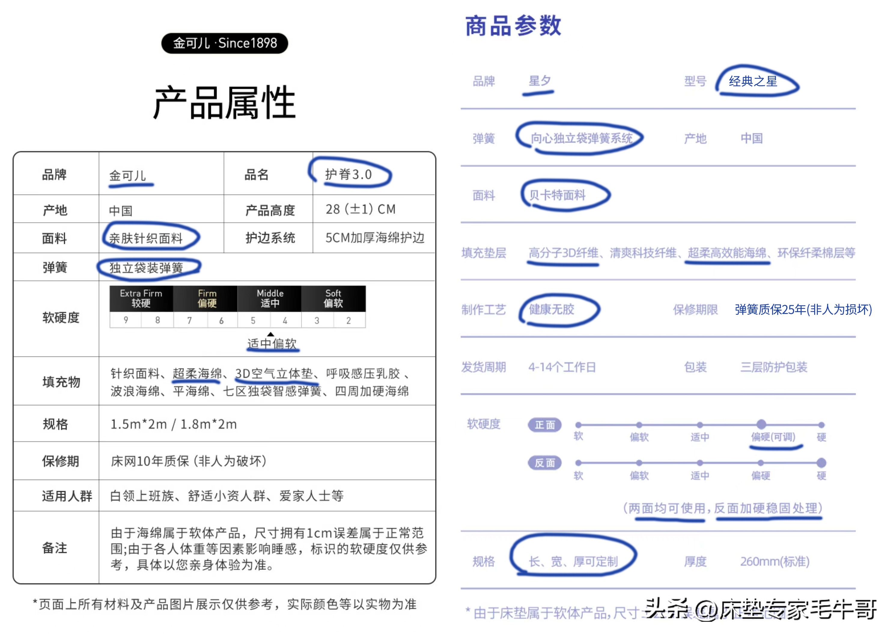 林氏床垫和席梦思床垫哪个好,4000的席梦思床垫什么档次