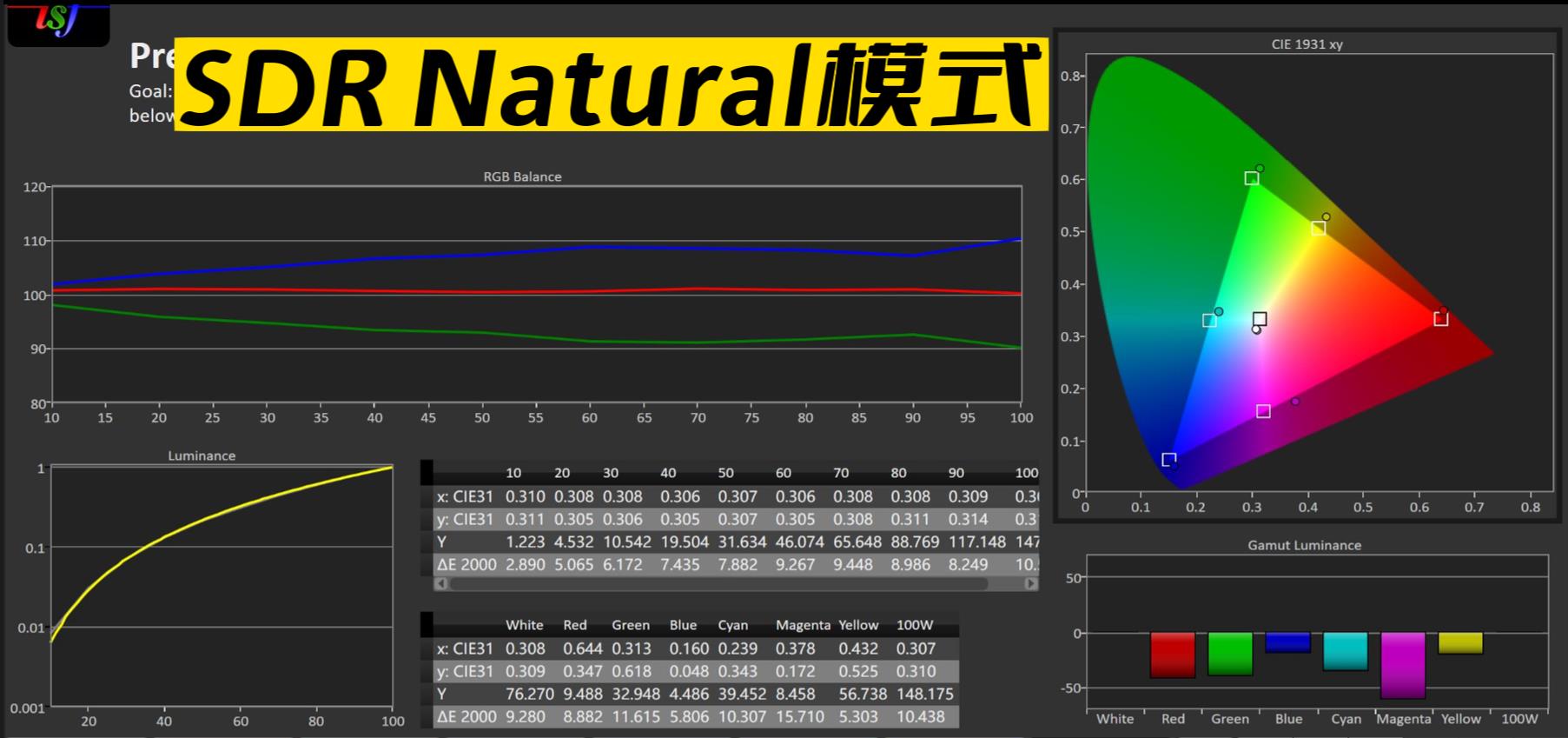 小宙斯第二代如何？JVCN69激光投影机超详细试用