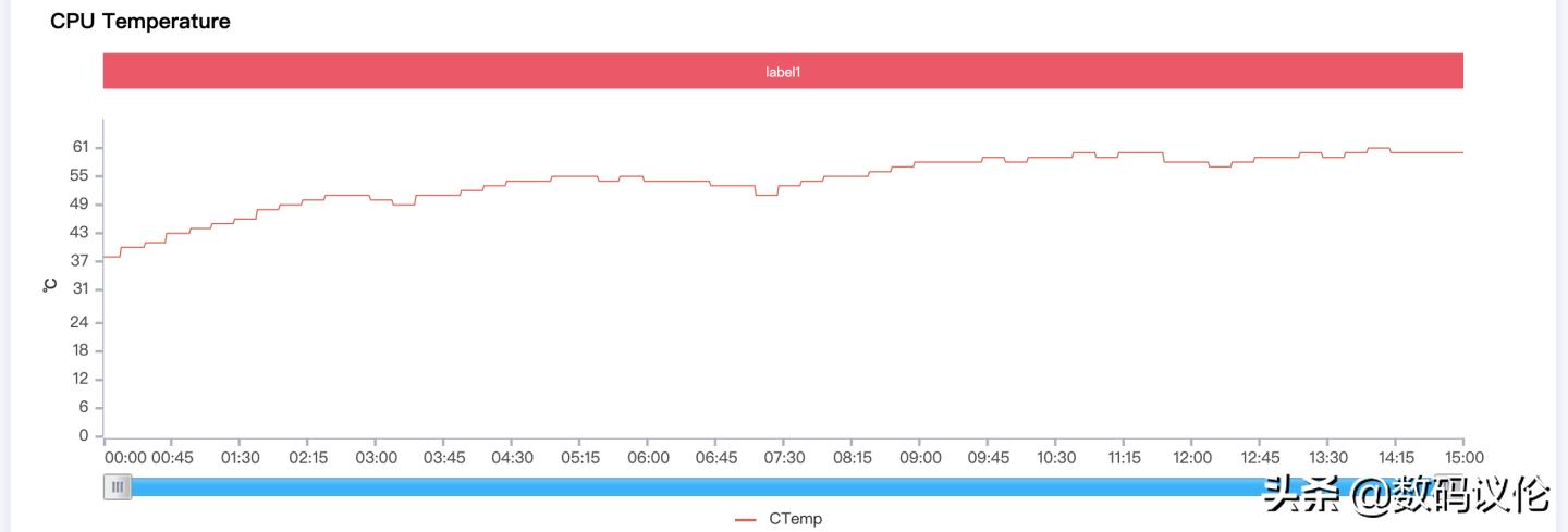 摩托罗拉motoedgex30骁龙8,摩托罗拉motoedgex30优缺点