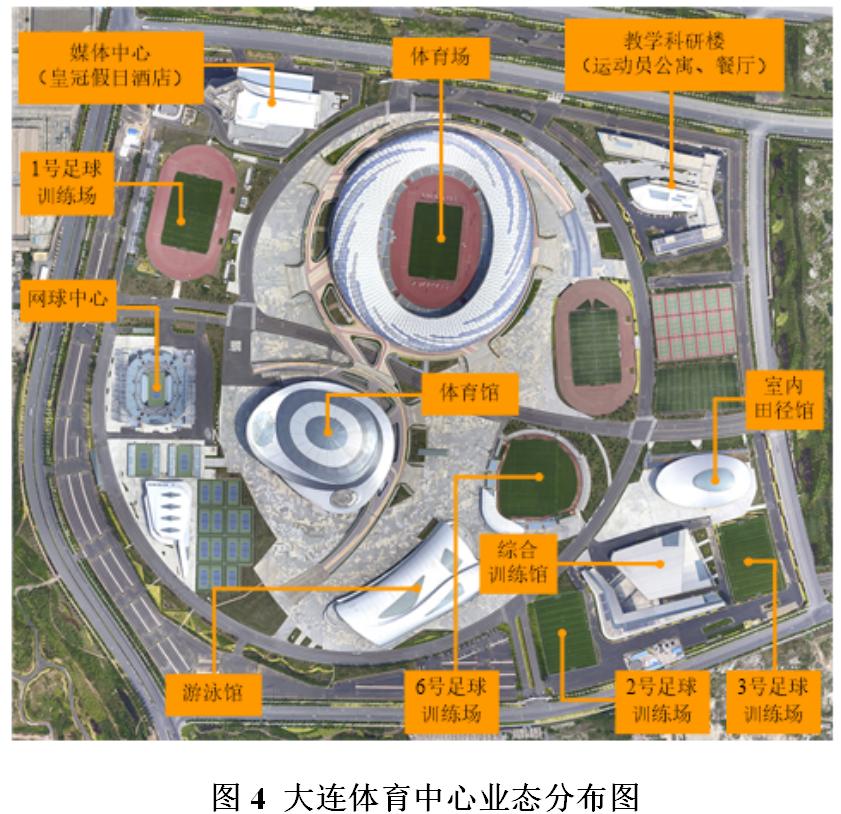 体育服务综合体的特点,体育综合体运营可行性方案