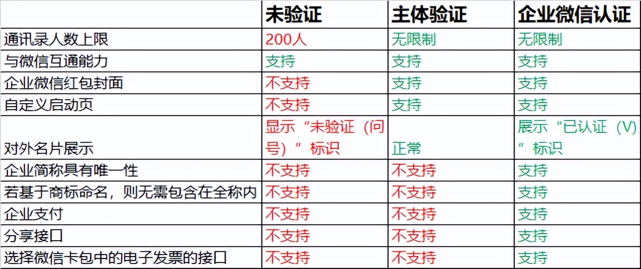 企业微信scrm是什么有什么作用,企业微信scrm软件哪些企业需要