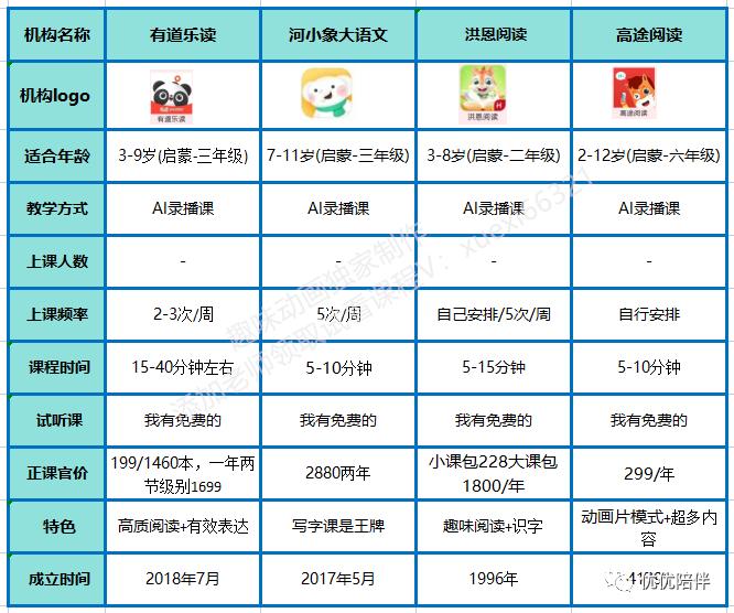 大语文网课哪个好用,大语文网课哪个好