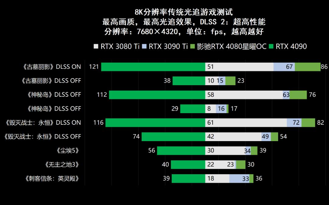 影驰geforcertx4060ti星曜oc,影驰rtx4060星曜oc性能评测