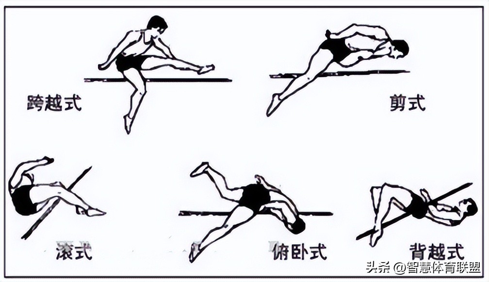 跨越式跳高助跑教学讲解,跨越式跳高助跑和起跳怎么联系