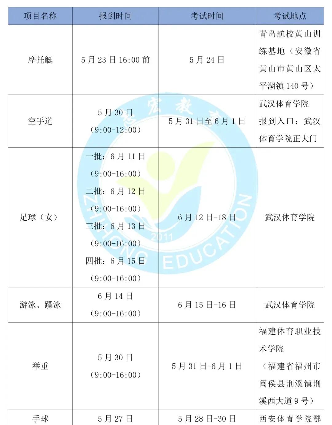 2023年体育单招政策,体育单招文化课考试时间和地点