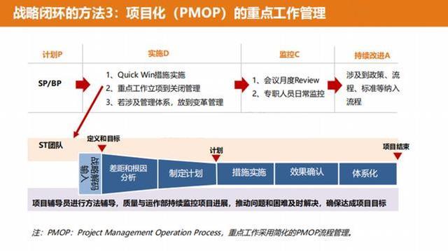 华为闭环战略管理人才及绩效,华为企业战略管理运用平衡计分卡