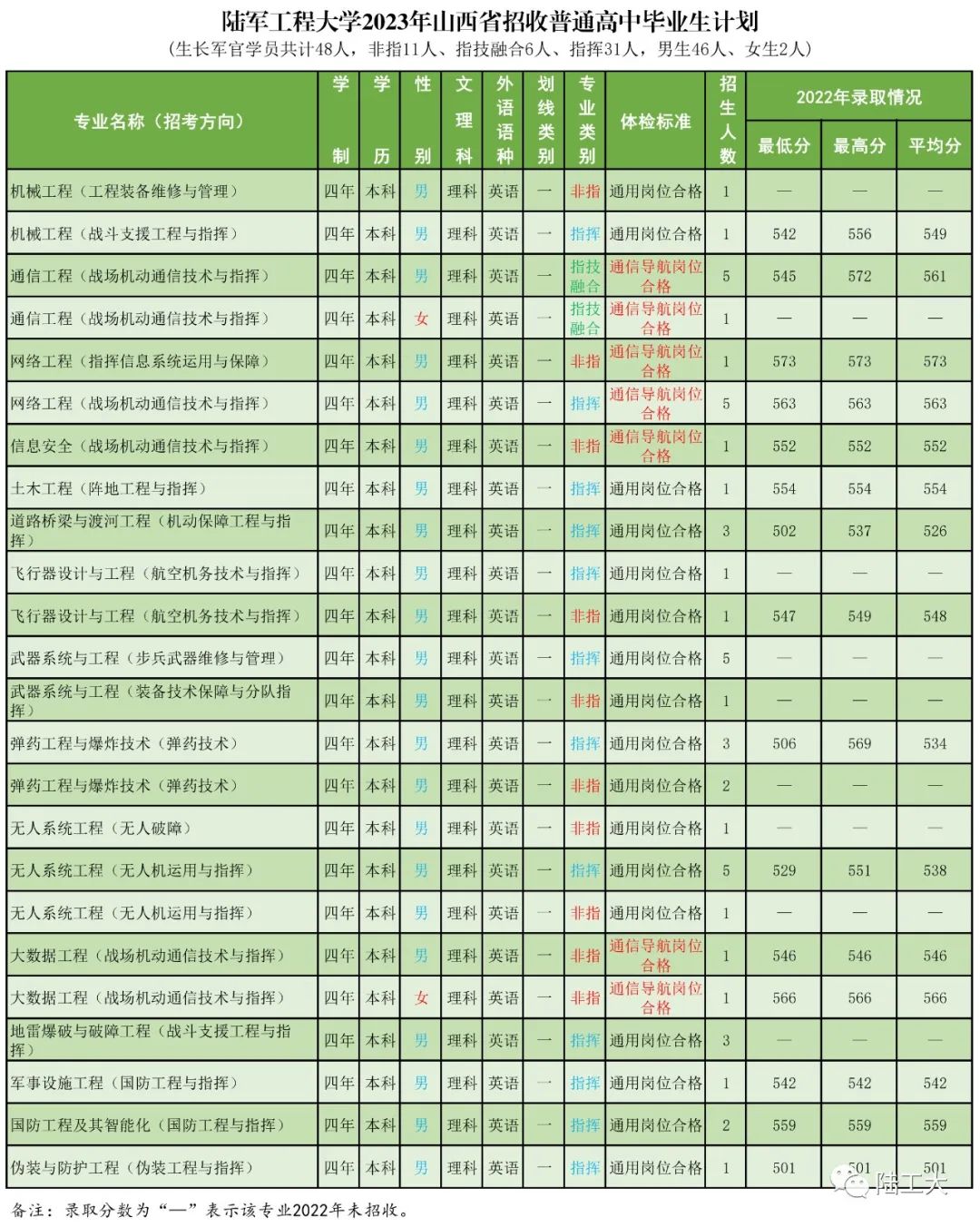 高考志愿填报军校体检标准,高考报考军校视力需要什么条件