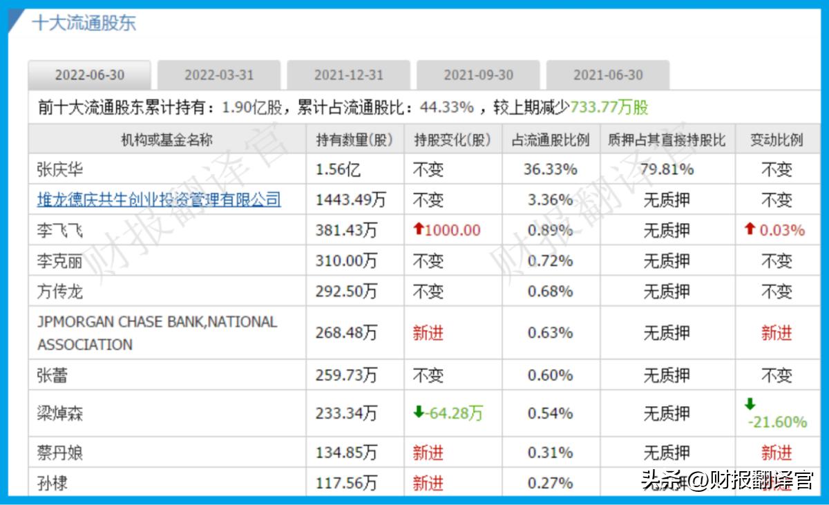 工业*麻大**第一股,拥有6000亩工业*麻大**种植园,利润率达67%,股票放量