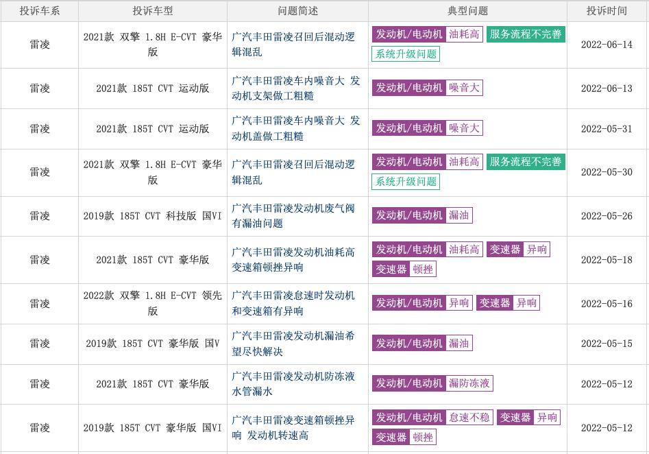 租车丰田雷凌多少钱一天,租车雷凌一天多少钱