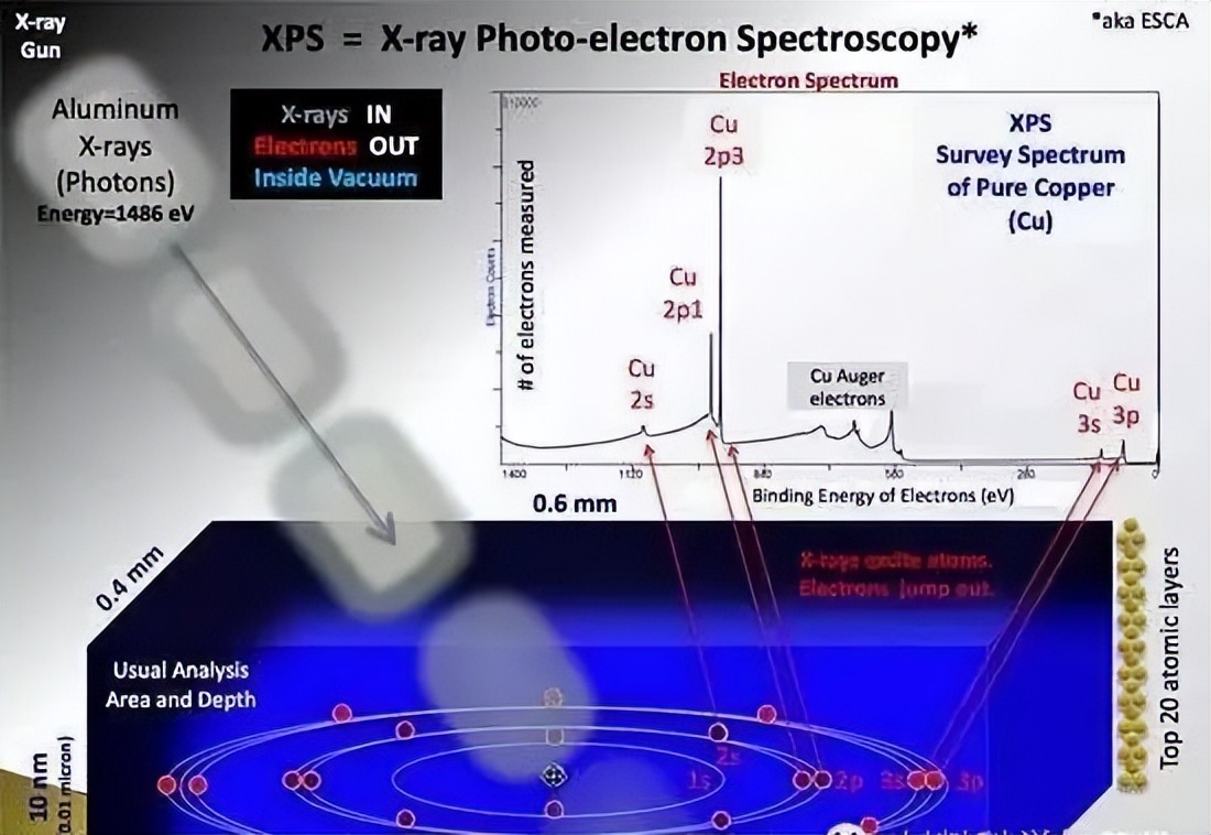材料表征手段及原理,十二款常用材料表征仪器