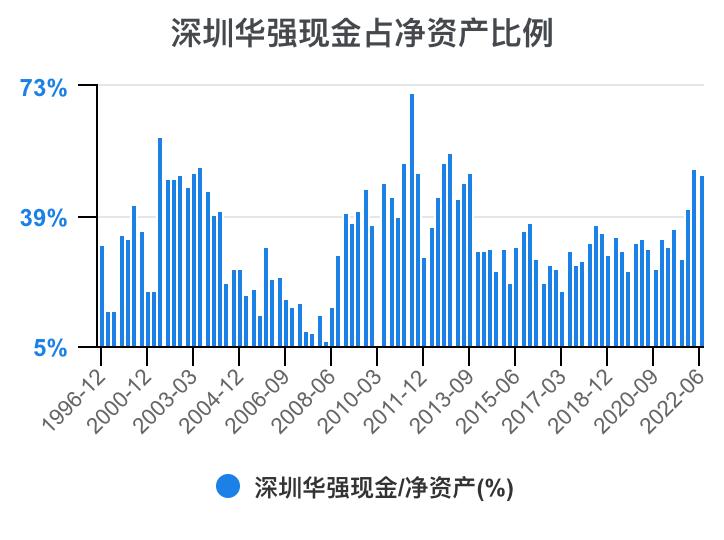 深圳华强2024年一季报,深圳华强股票分析2024