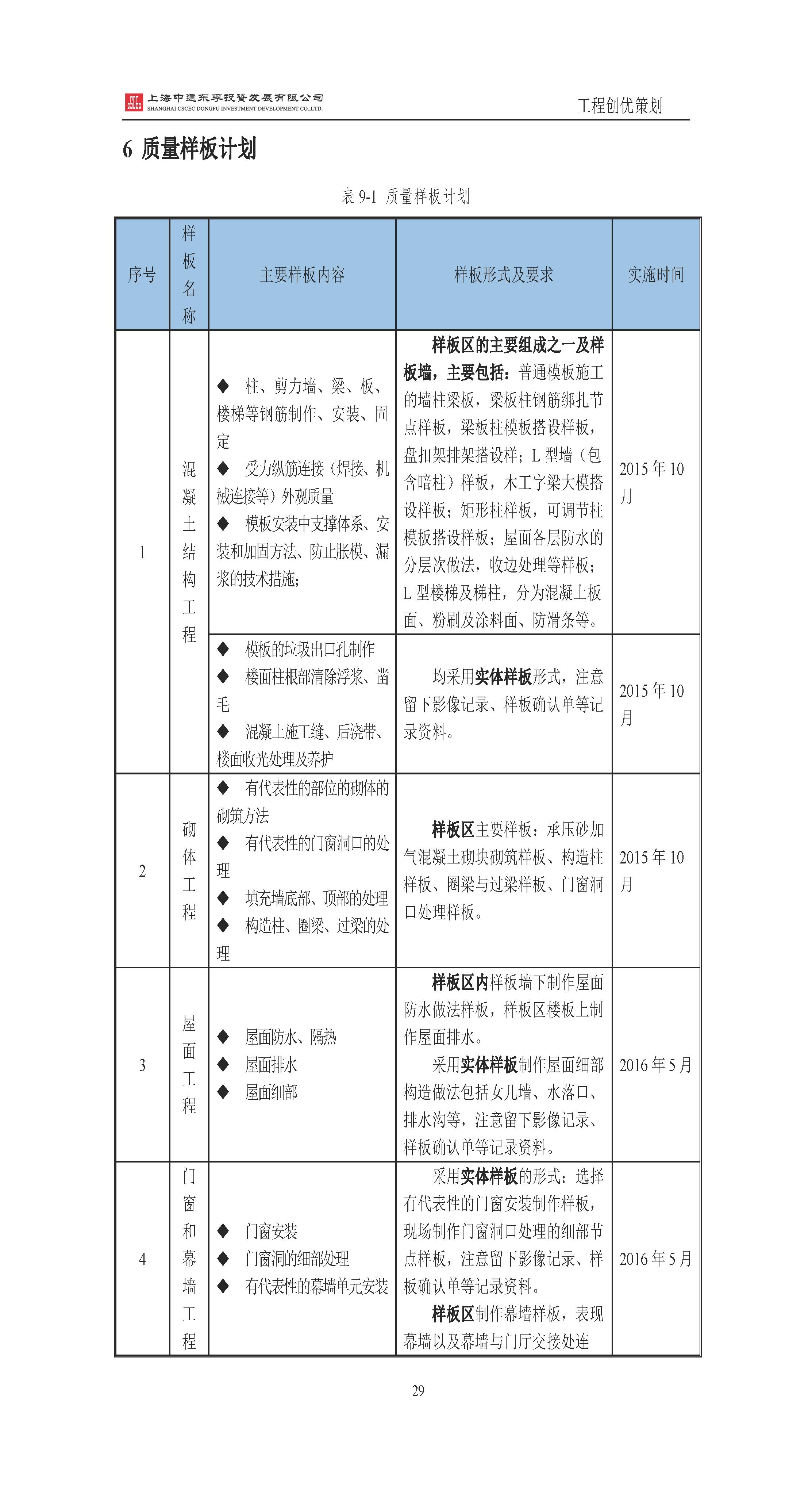 地产项目商业综合体设计任务书,综合体项目立项策划方案几大要素