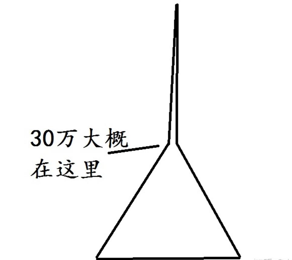 家庭年收入30万在青岛算什么水平,一家人年收入30万是很穷吗