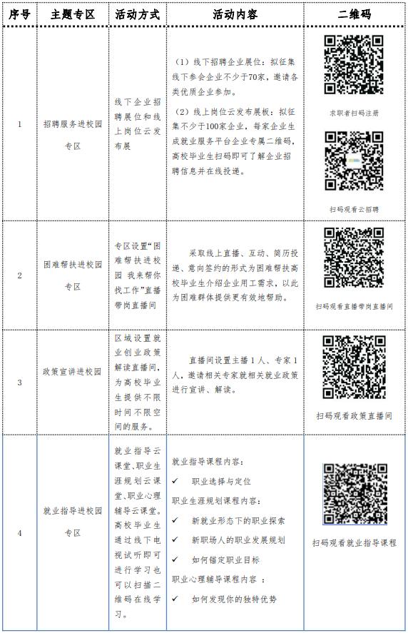 逐梦北疆•职引未来—公共就业服务进校园系列活动暨赤峰学院专场招聘会公告
