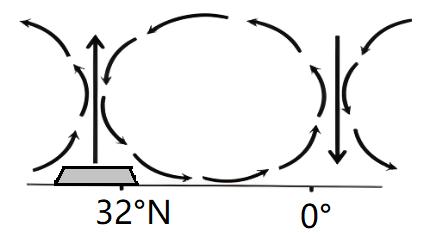 地理课的课件免费,地理大题答题模板课件