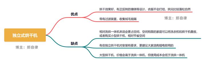 干衣机烘干机推荐美的,烘干机哪款比较防皱